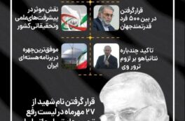 ترور دانشمند هسته‌ای ایران